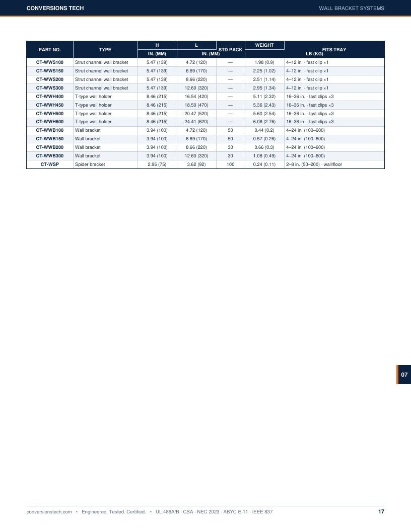 Conversions Tech Wire Mesh Cable Tray Catalog Weekly Ad January 1 - December 31, 2026
