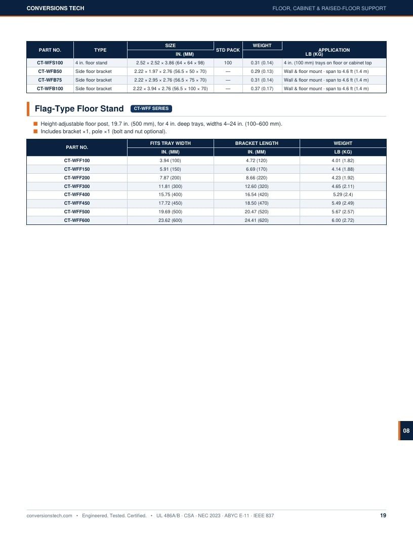 Conversions Tech Wire Mesh Cable Tray Catalog Weekly Ad January 1 - December 31, 2026