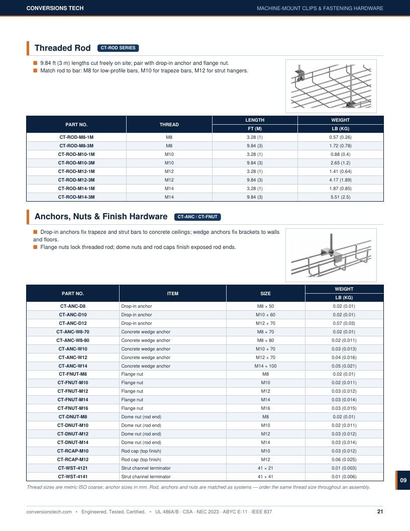 Conversions Tech Wire Mesh Cable Tray Catalog Weekly Ad January 1 - December 31, 2026