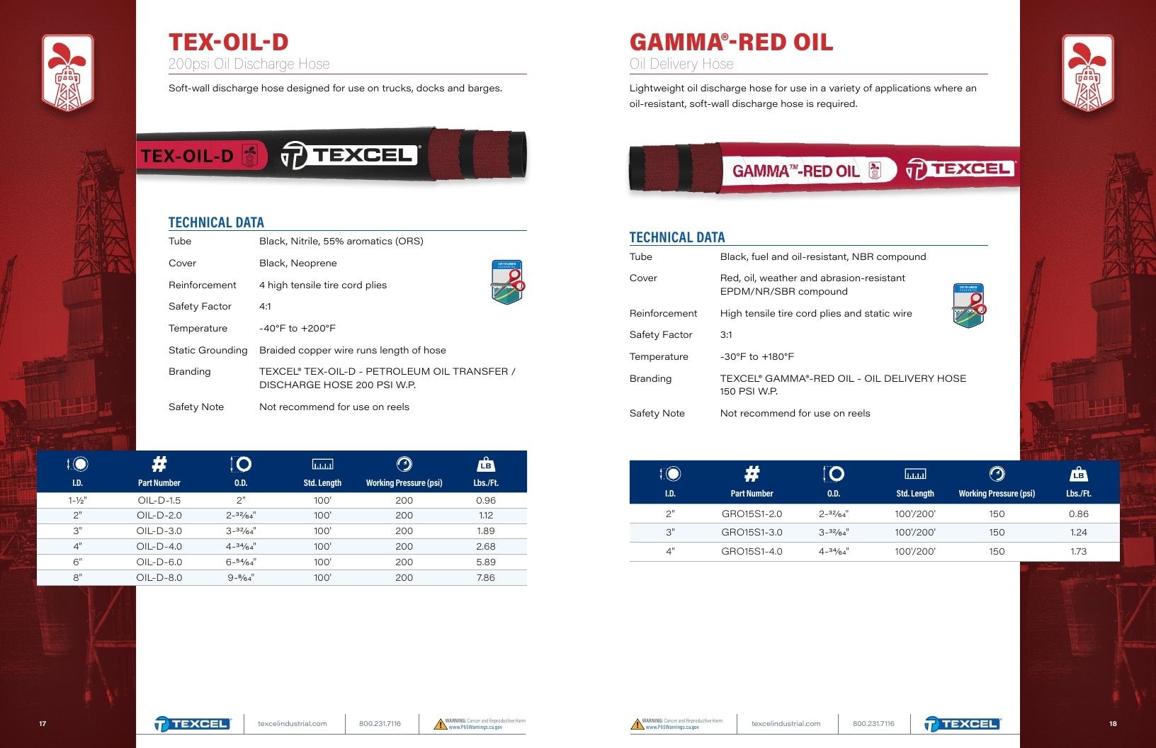Texcel Rubber Industrial Hose Catalog Weekly Ad January 1 - December 31, 2026
