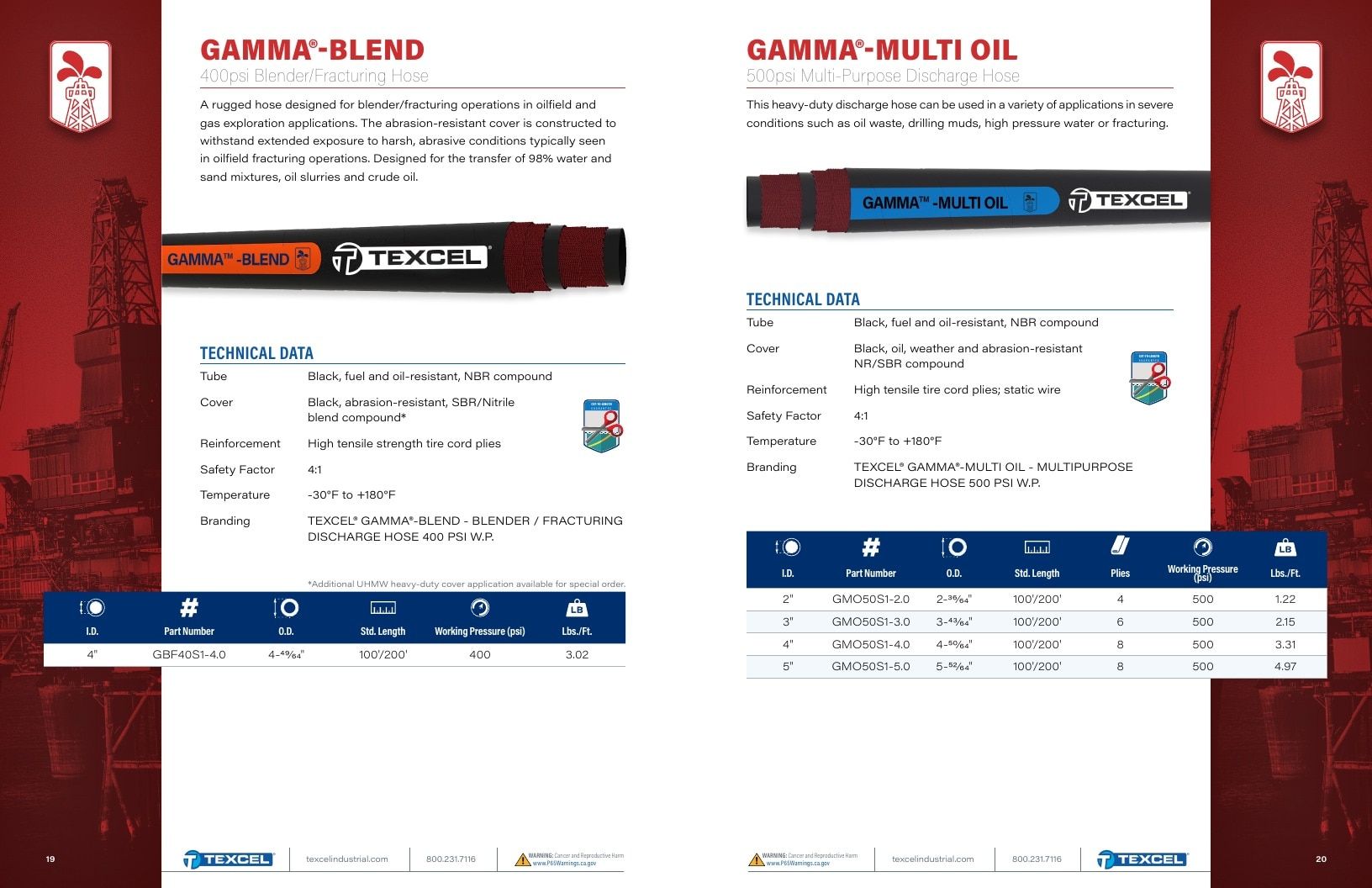 Texcel Rubber Industrial Hose Catalog Weekly Ad January 1 - December 31, 2026