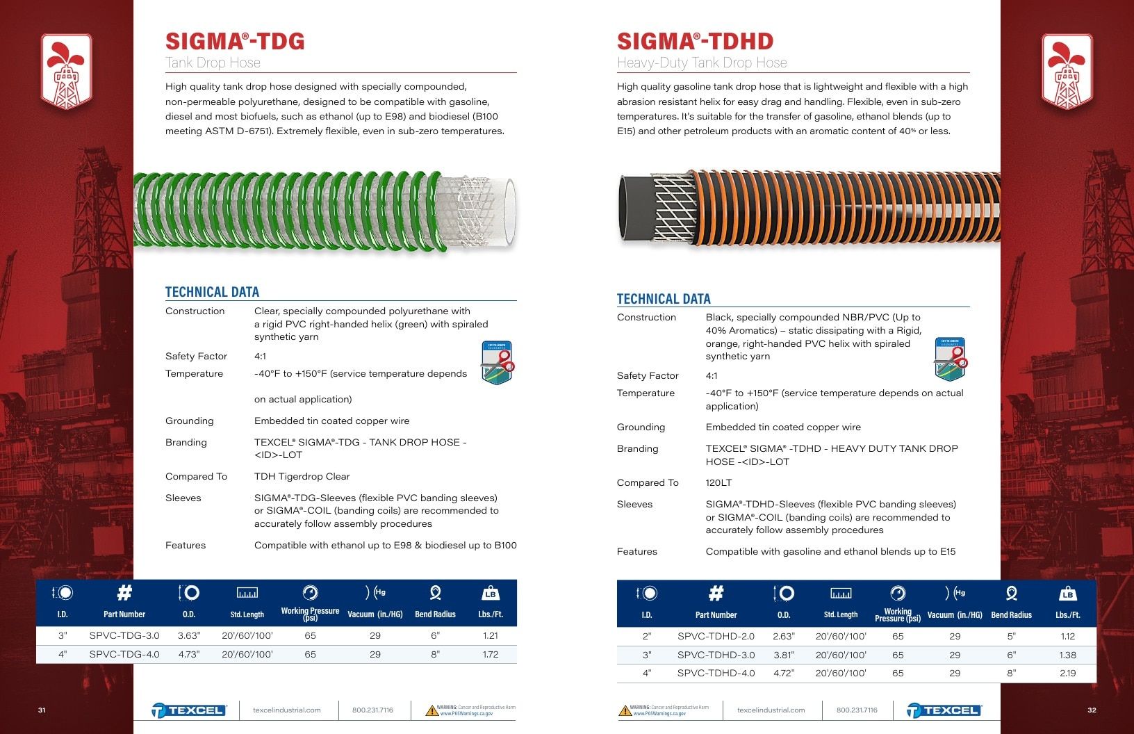 Texcel Rubber Industrial Hose Catalog Weekly Ad January 1 - December 31, 2026