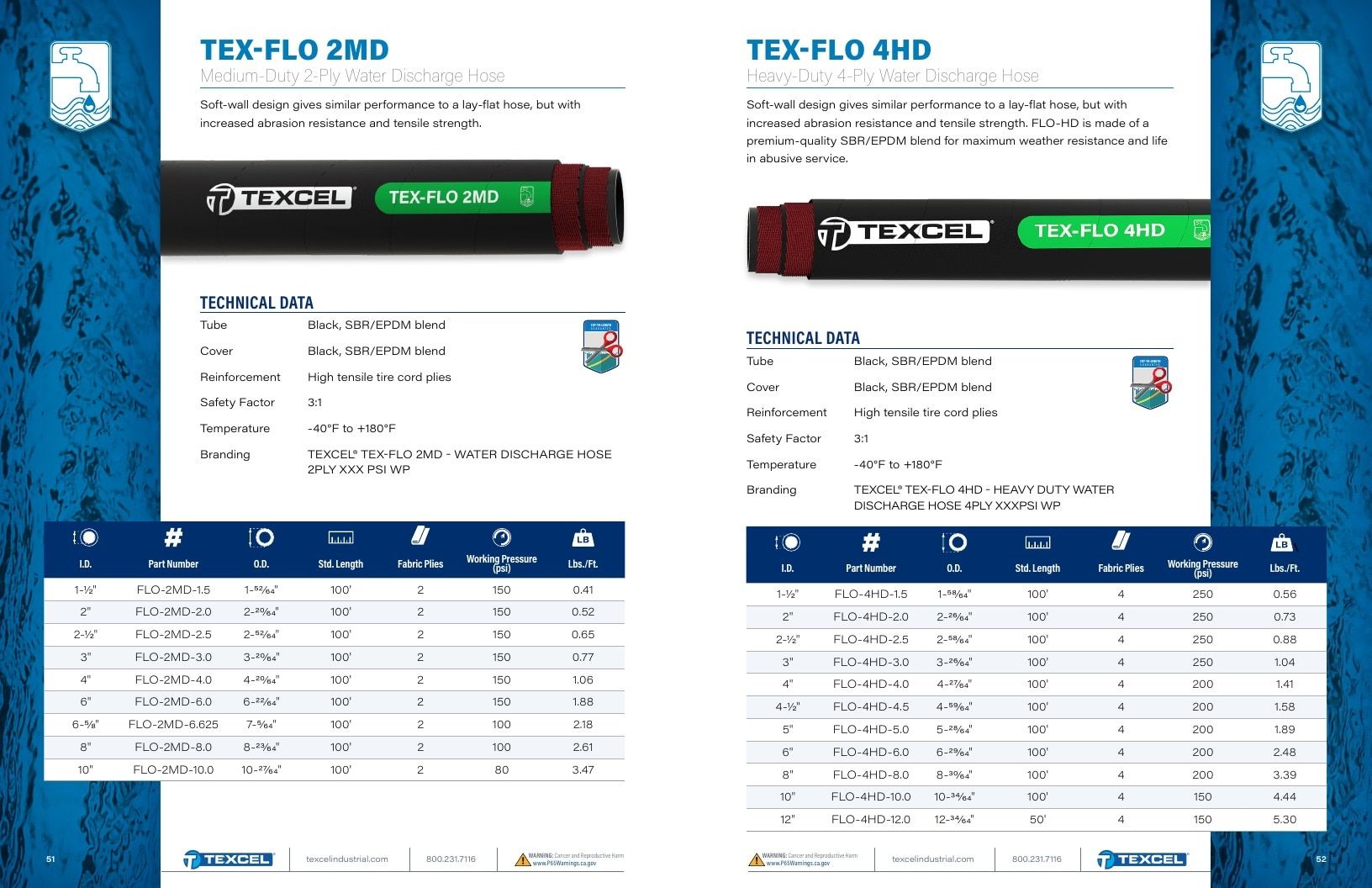 Texcel Rubber Industrial Hose Catalog Weekly Ad January 1 - December 31, 2026