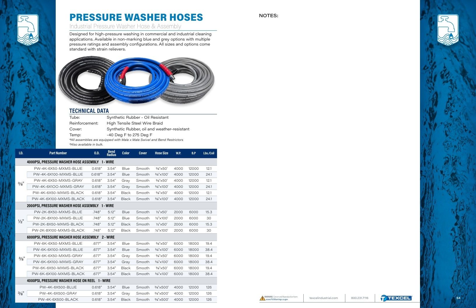 Texcel Rubber Industrial Hose Catalog Weekly Ad January 1 - December 31, 2026