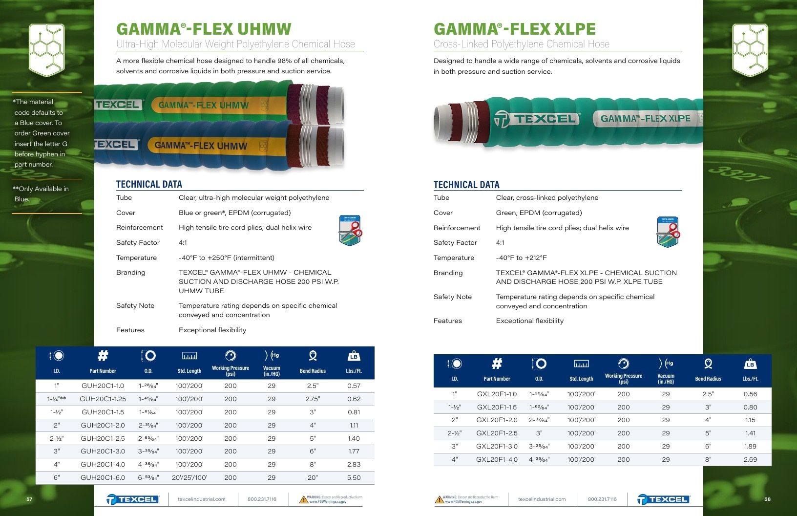 Texcel Rubber Industrial Hose Catalog Weekly Ad January 1 - December 31, 2026