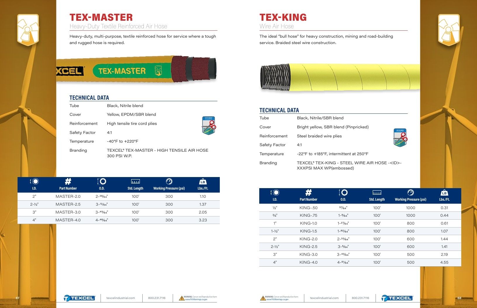 Texcel Rubber Industrial Hose Catalog Weekly Ad January 1 - December 31, 2026