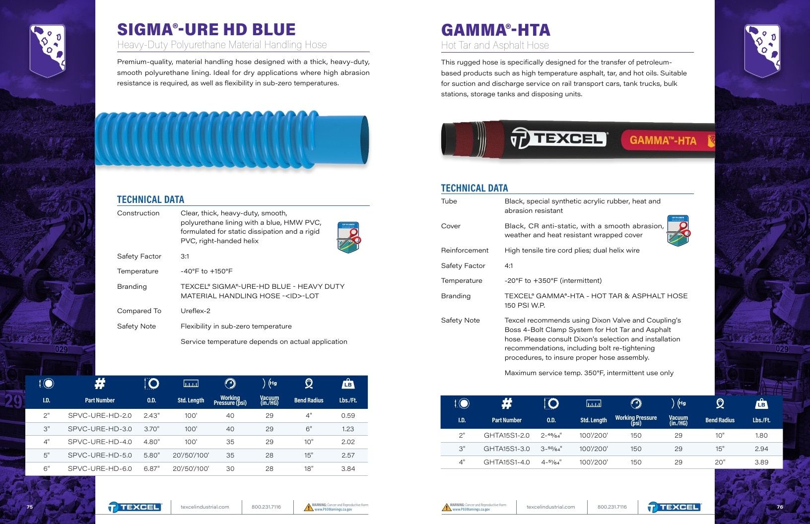Texcel Rubber Industrial Hose Catalog Weekly Ad January 1 - December 31, 2026