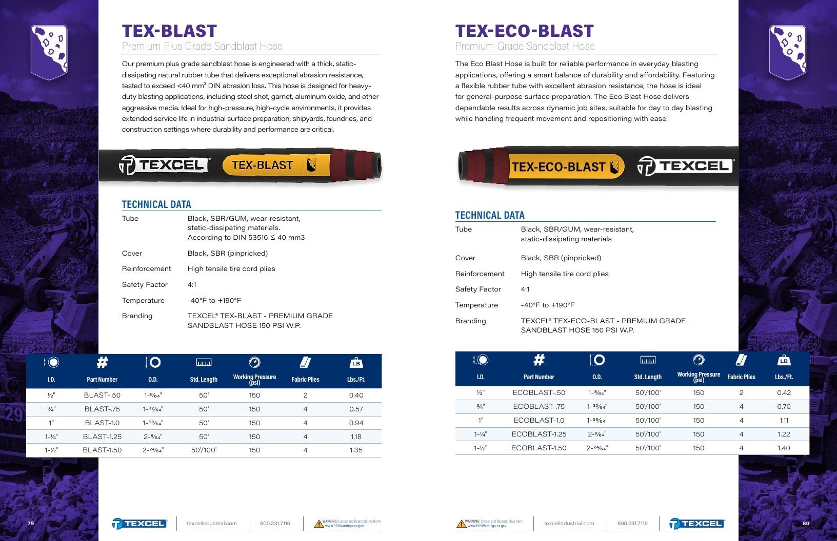 Texcel Rubber Industrial Hose Catalog Weekly Ad January 1 - December 31, 2026