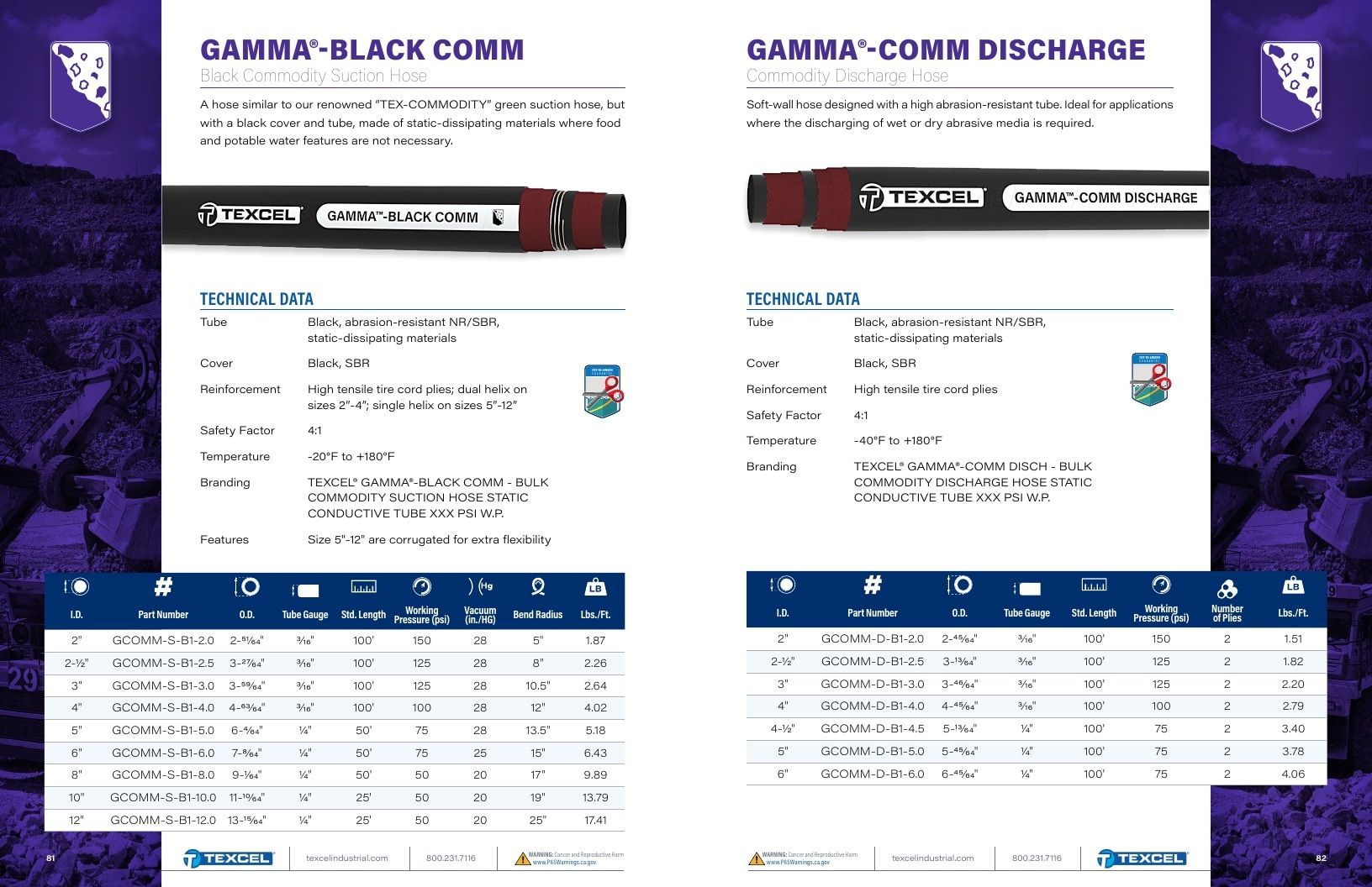 Texcel Rubber Industrial Hose Catalog Weekly Ad January 1 - December 31, 2026