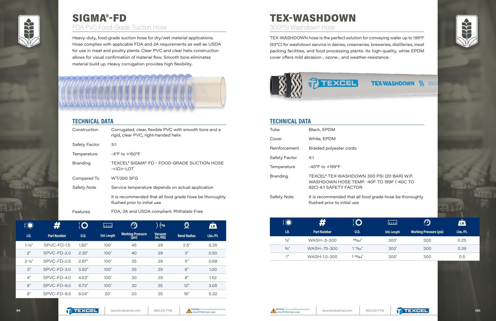 Texcel Rubber Industrial Hose Catalog Weekly Ad January 1 - December 31, 2026