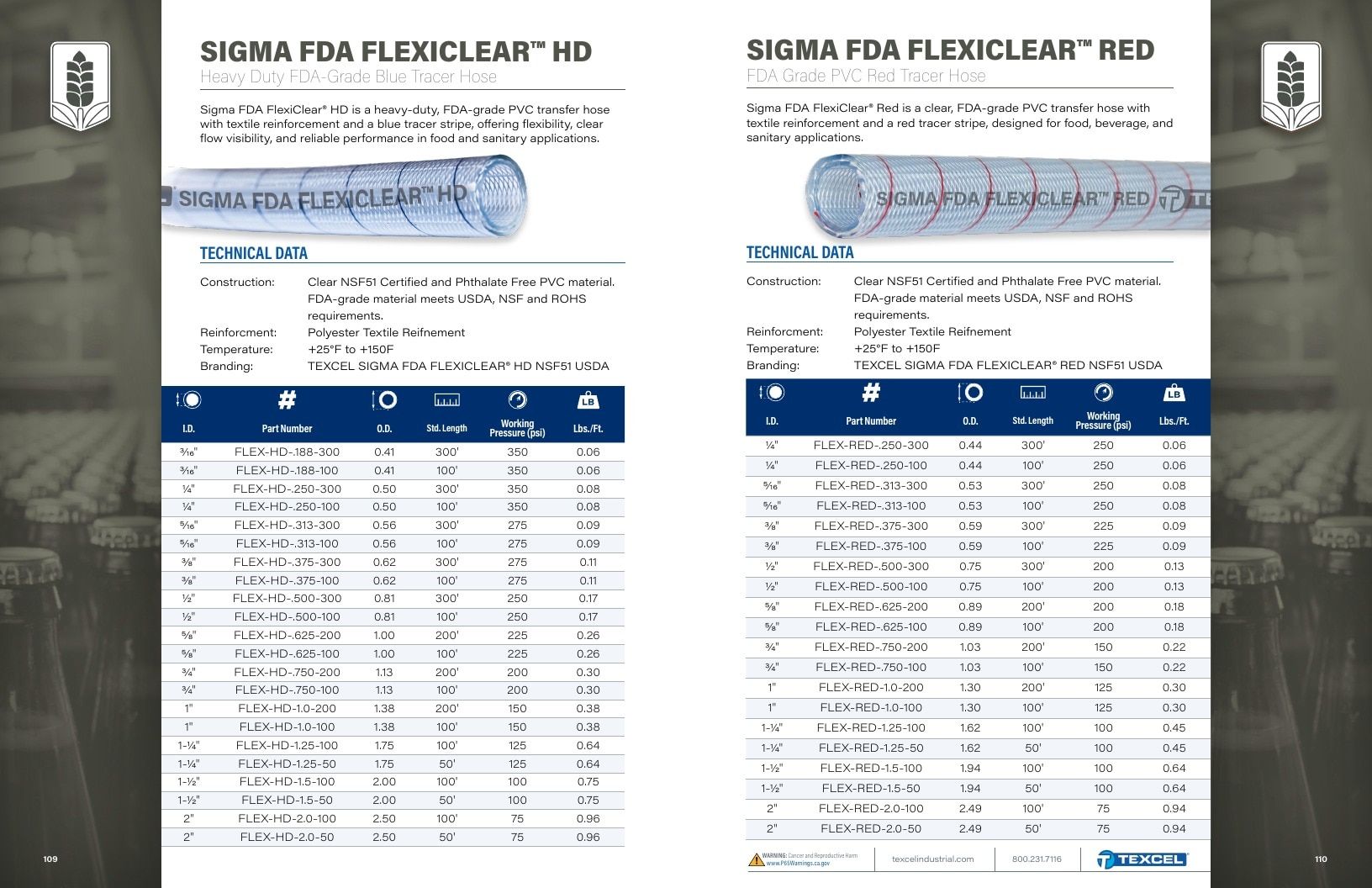 Texcel Rubber Industrial Hose Catalog Weekly Ad January 1 - December 31, 2026