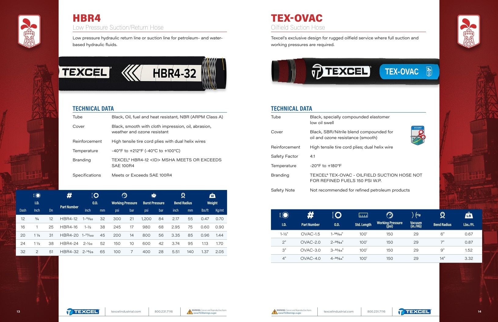 Texcel Rubber Industrial Hose Catalog Weekly Ad January 1 - December 31, 2026