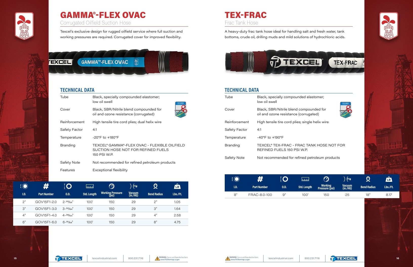 Texcel Rubber Industrial Hose Catalog Weekly Ad January 1 - December 31, 2026