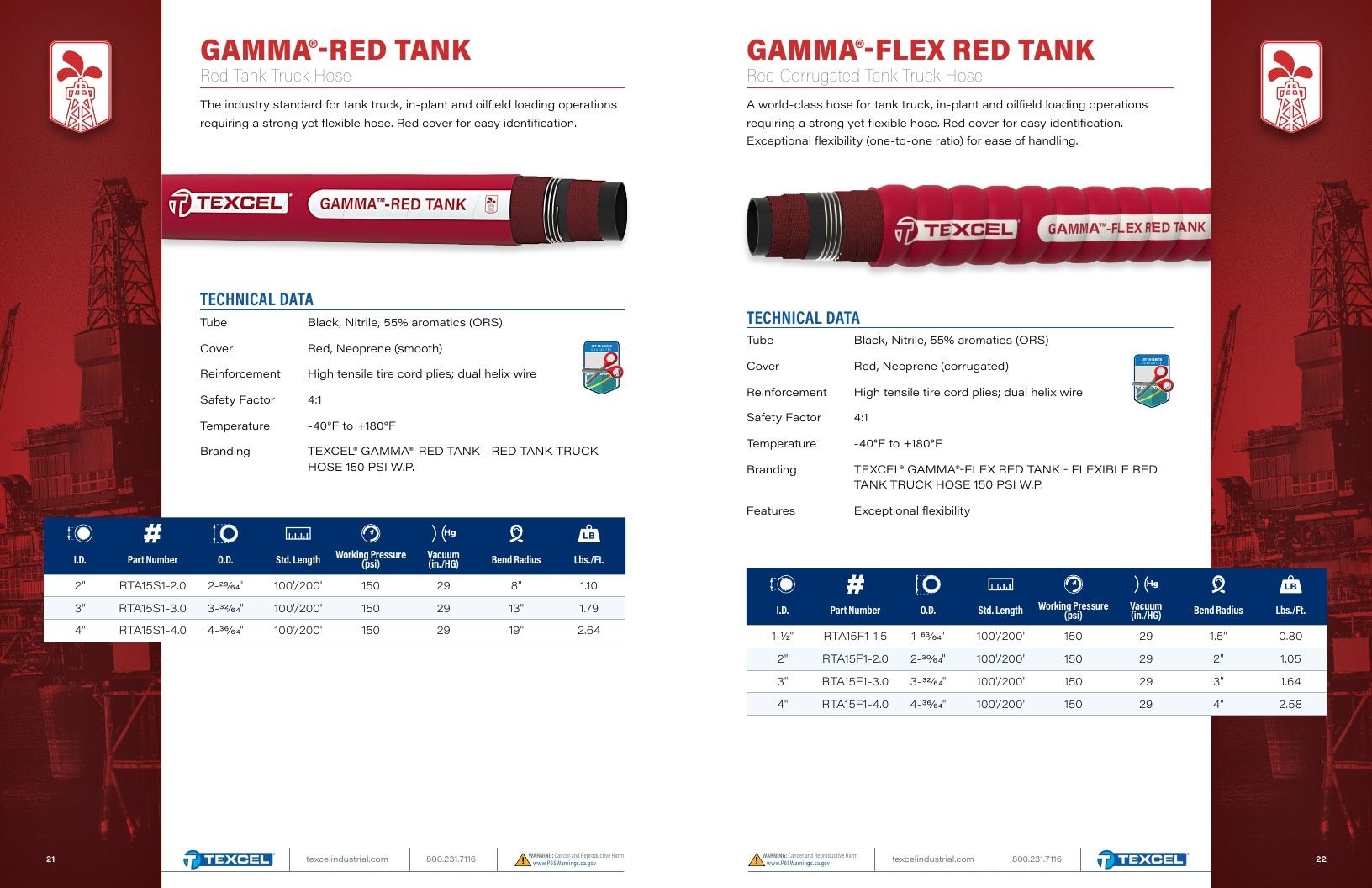 Texcel Industrial Hose Catalog Weekly Ad January 1 - December 31, 2026