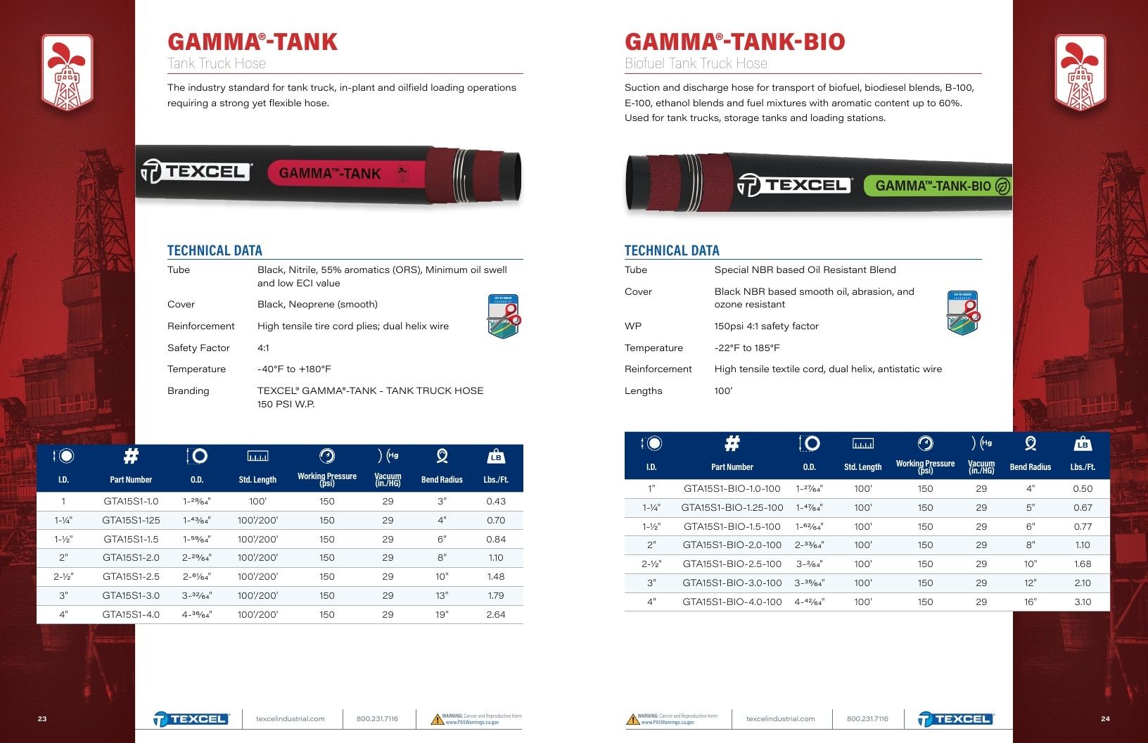 Texcel Industrial Hose Catalog Weekly Ad January 1 - December 31, 2026