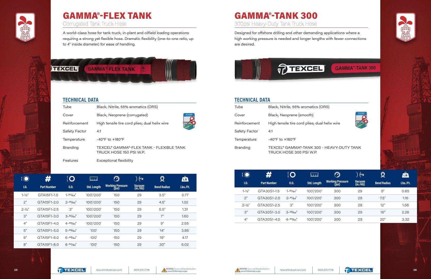 Texcel Industrial Hose Catalog Weekly Ad January 1 - December 31, 2026