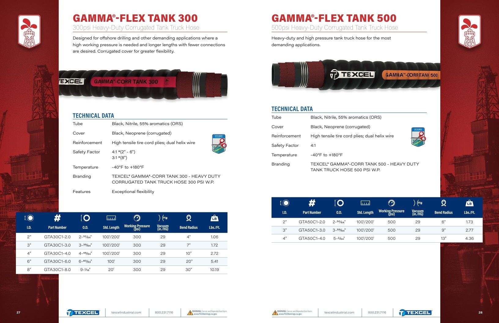 Texcel Industrial Hose Catalog Weekly Ad January 1 - December 31, 2026