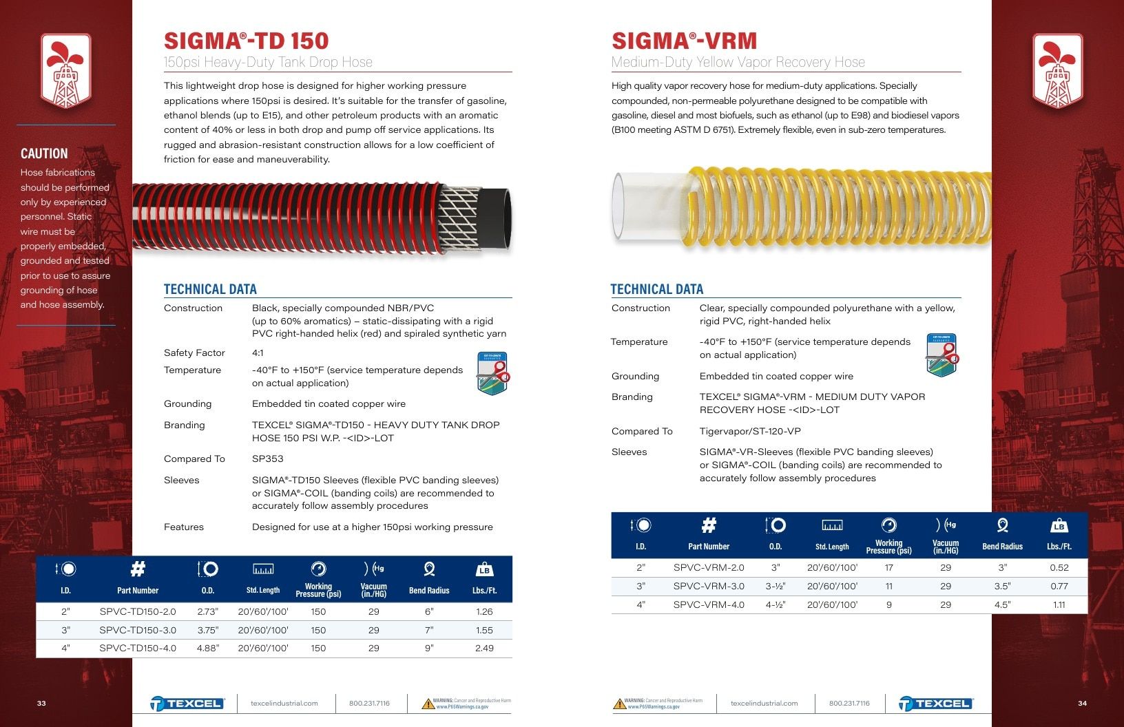 Texcel Industrial Hose Catalog Weekly Ad January 1 - December 31, 2026