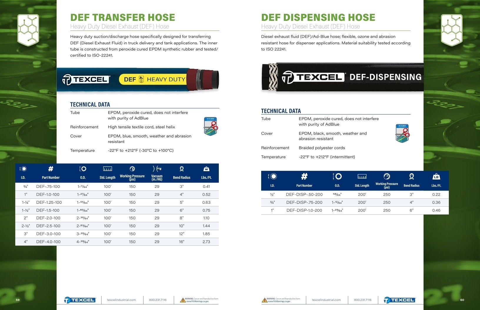 Texcel Industrial Hose Catalog Weekly Ad January 1 - December 31, 2026