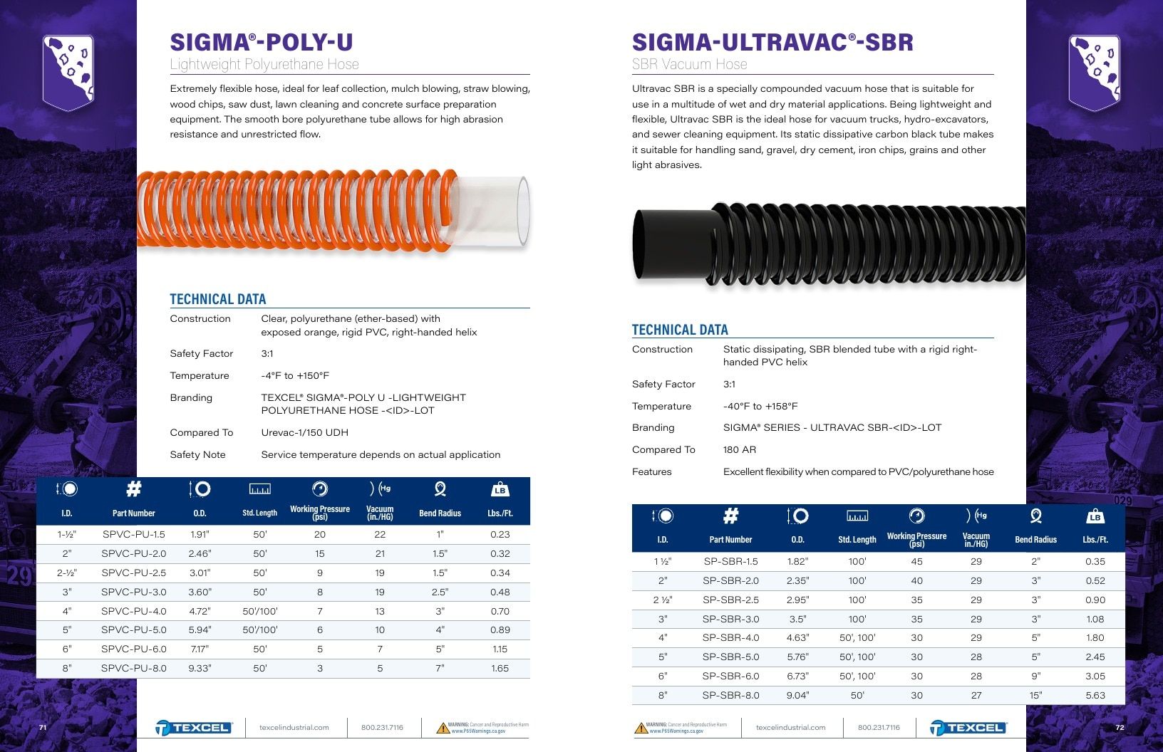 Texcel Industrial Hose Catalog Weekly Ad January 1 - December 31, 2026