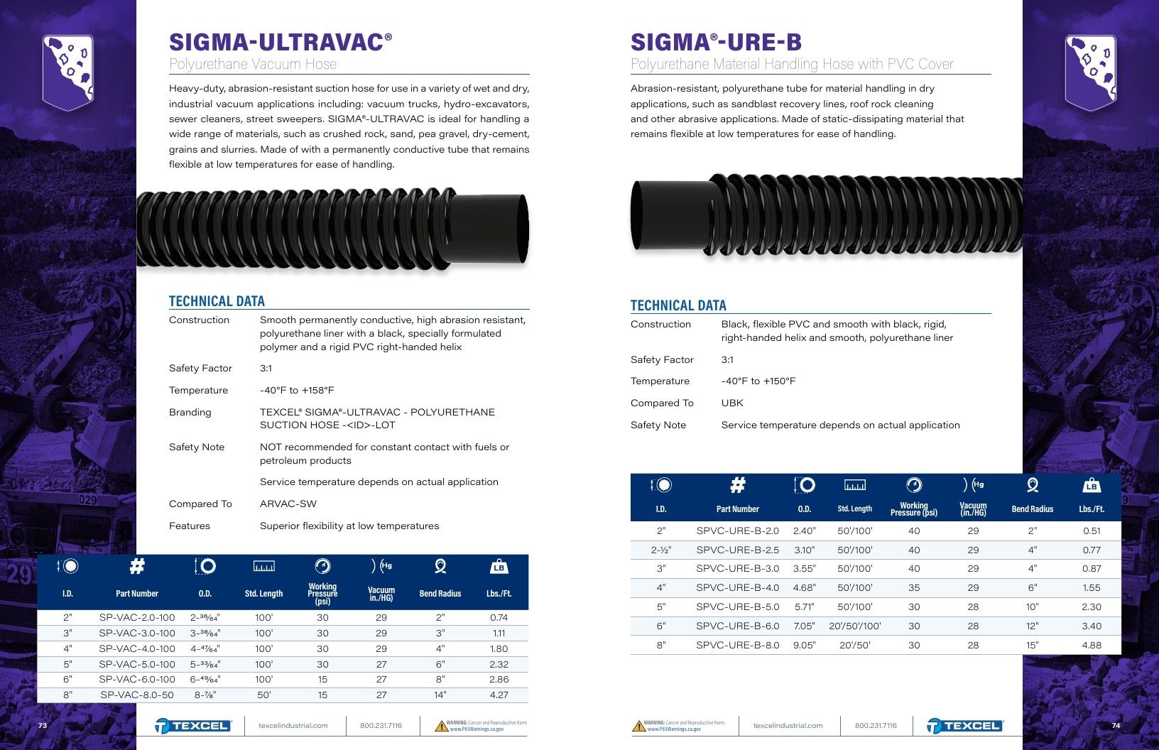 Texcel Industrial Hose Catalog Weekly Ad January 1 - December 31, 2026