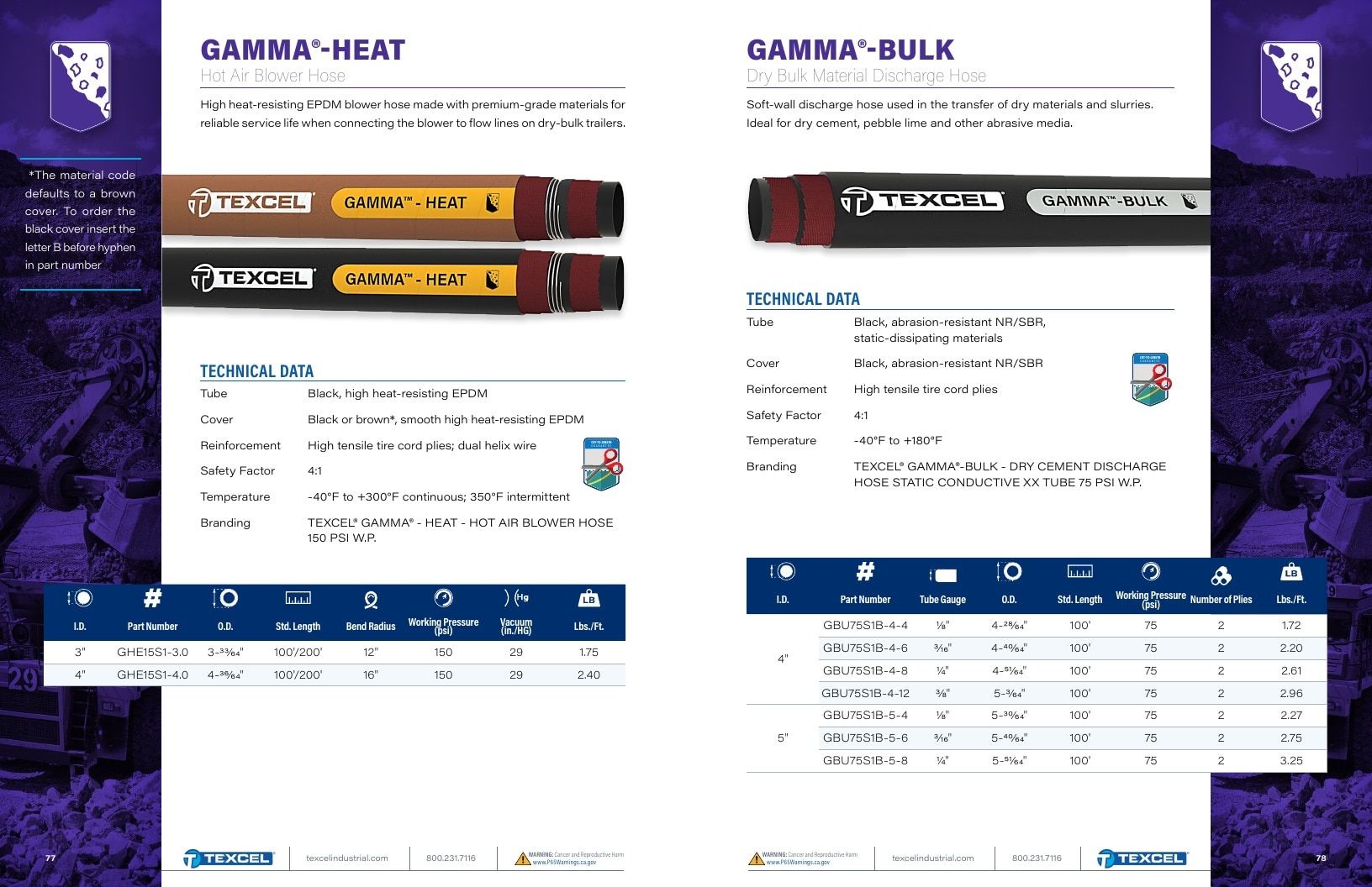 Texcel Industrial Hose Catalog Weekly Ad January 1 - December 31, 2026