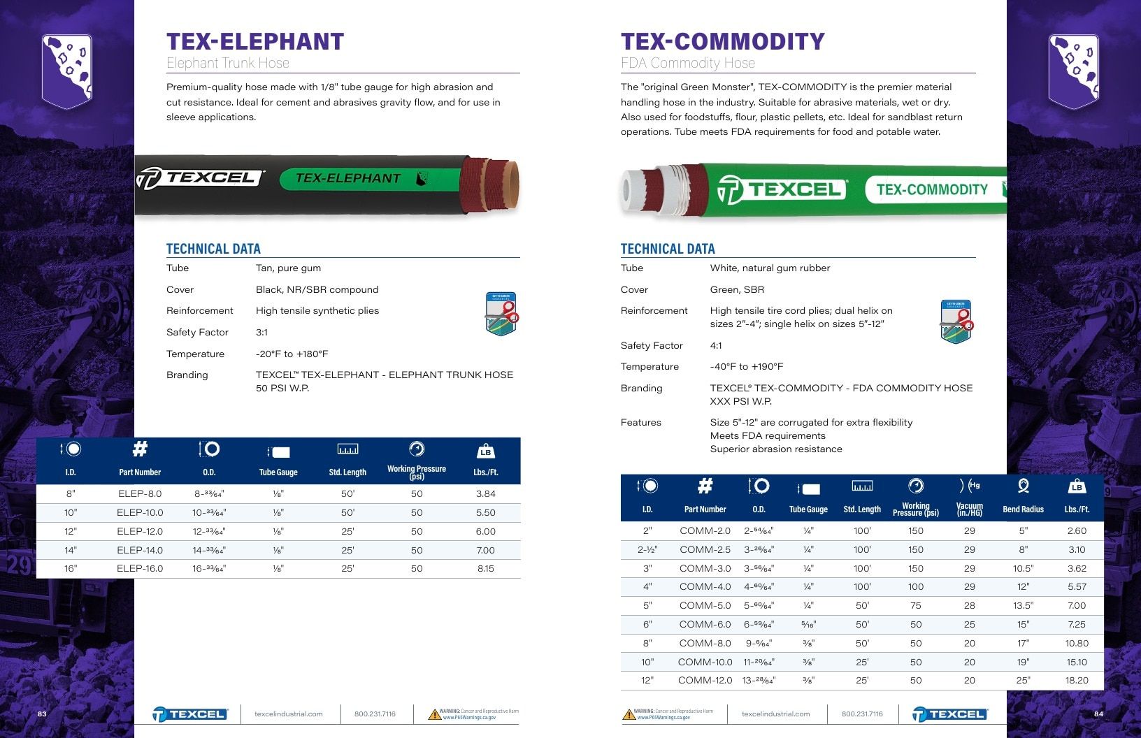 Texcel Industrial Hose Catalog Weekly Ad January 1 - December 31, 2026