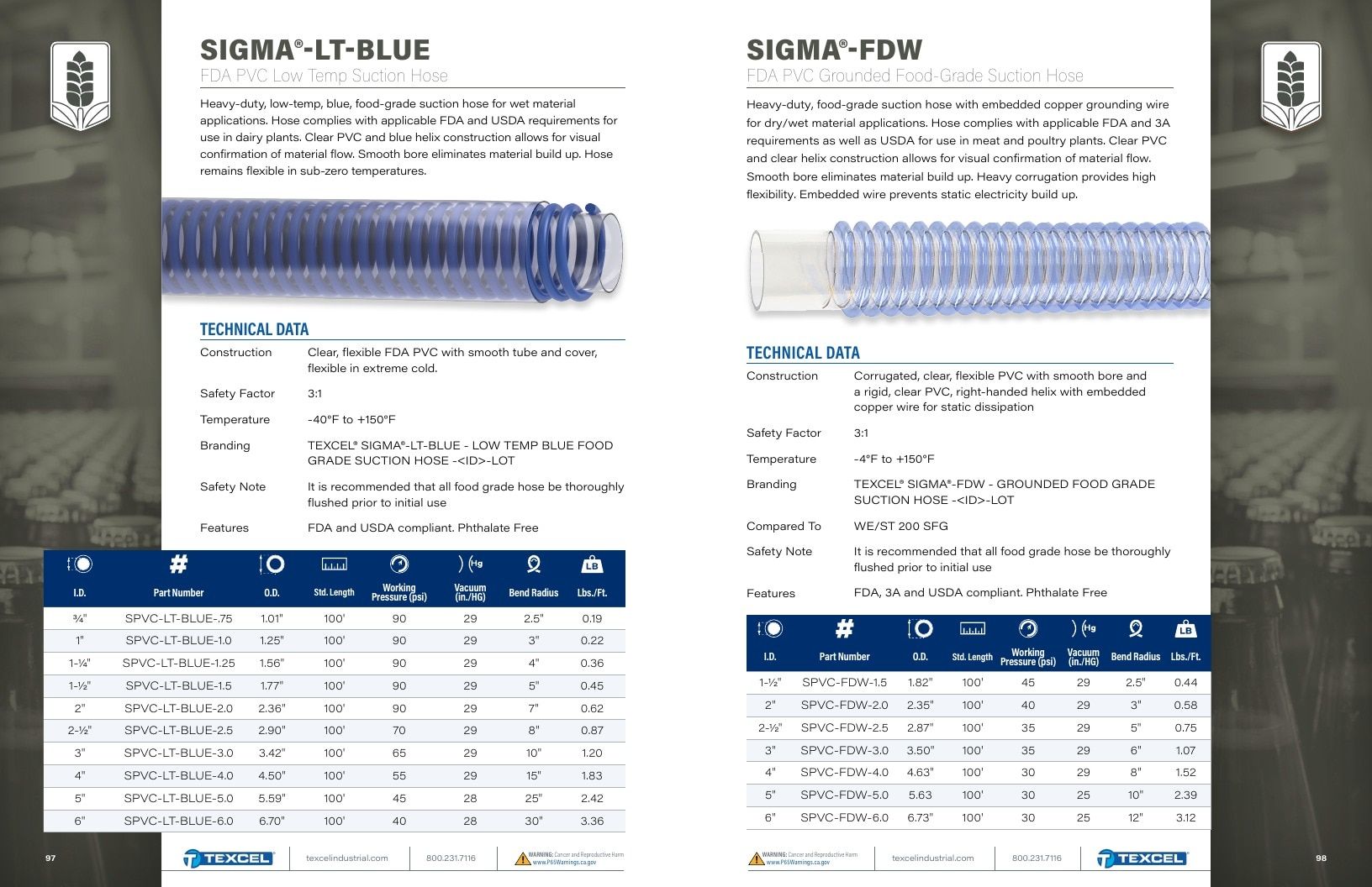 Texcel Industrial Hose Catalog Weekly Ad January 1 - December 31, 2026