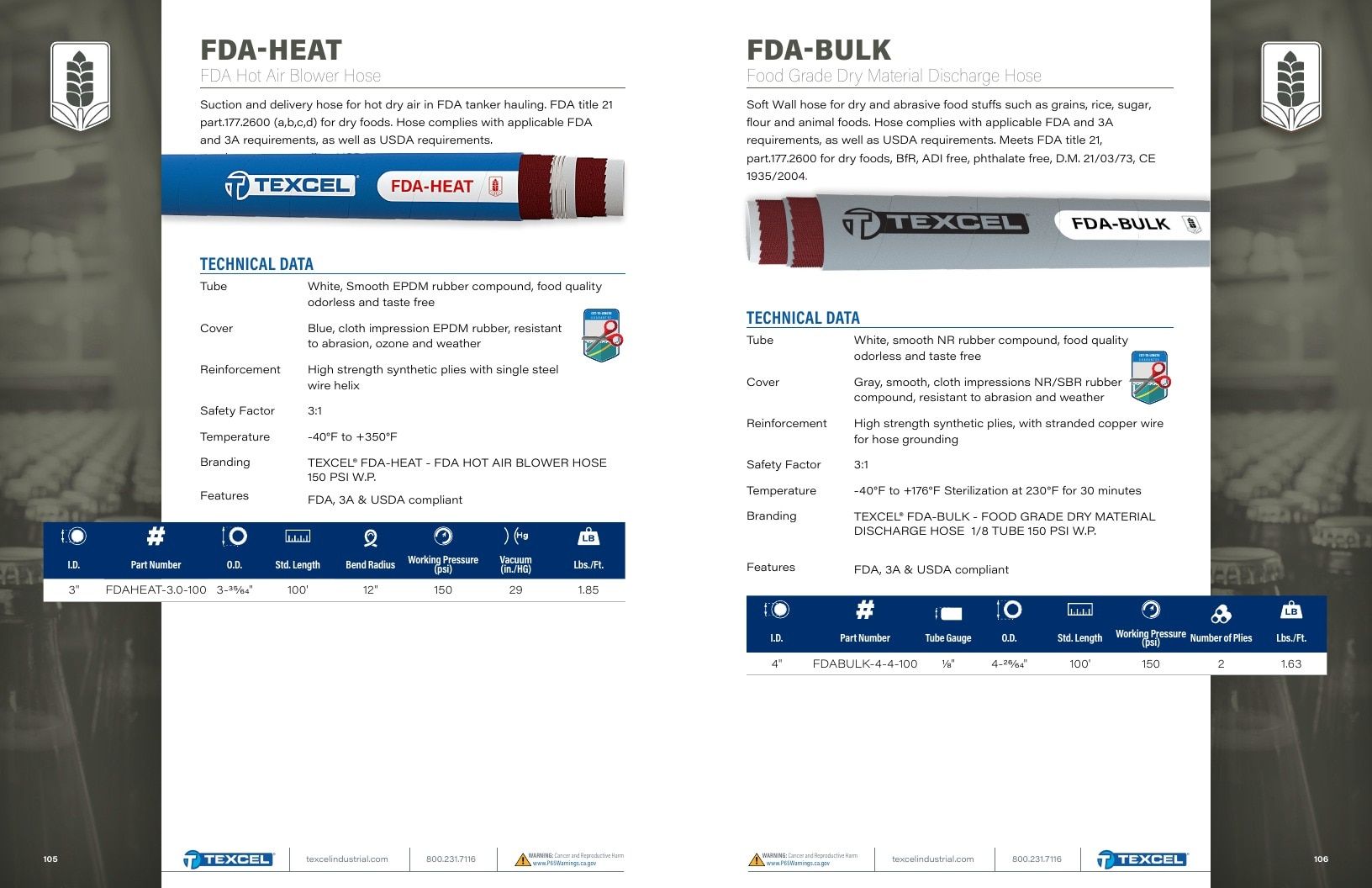 Texcel Industrial Hose Catalog Weekly Ad January 1 - December 31, 2026