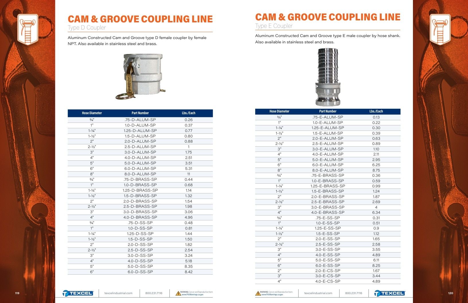 Texcel Industrial Hose Catalog Weekly Ad January 1 - December 31, 2026