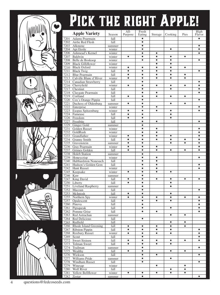 Fedco Seeds Trees Catalog Weekly Ad January 1 - December 31, 2027