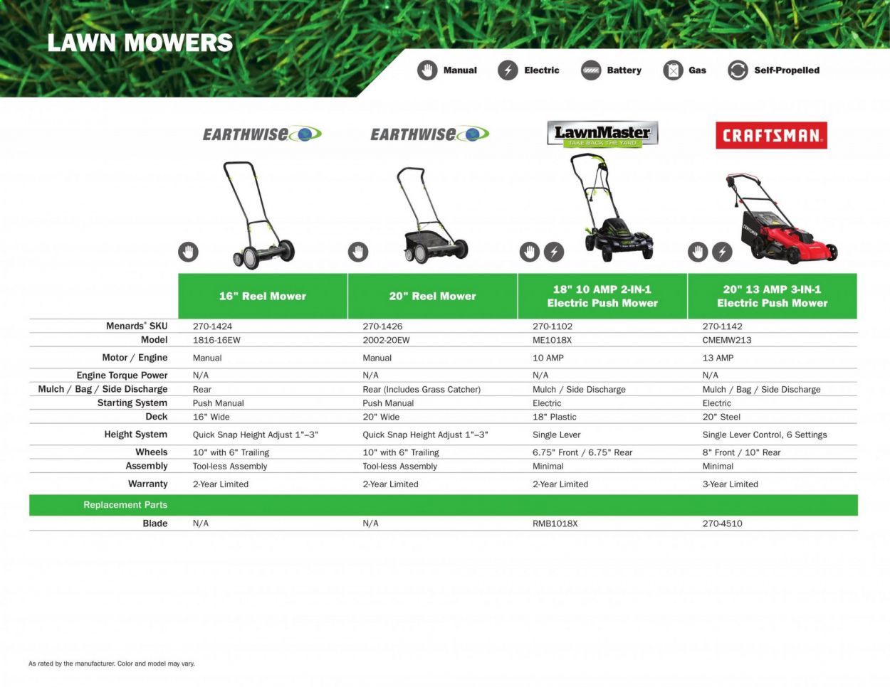 Menards Weekly Ad March 2 to September 13