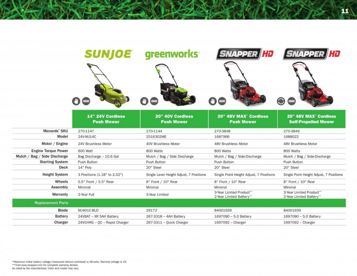 Menards Weekly Ad March 2 to September 13