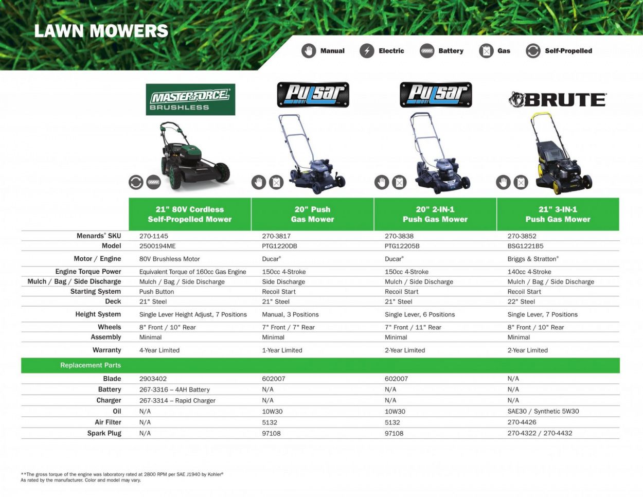 Menards Weekly Ad March 2 to September 13