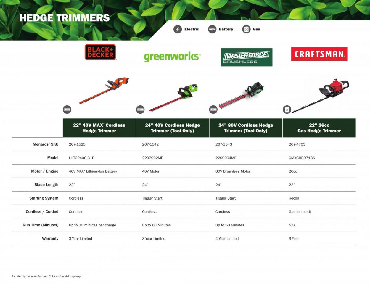 Menards Weekly Ad March 2 to September 13