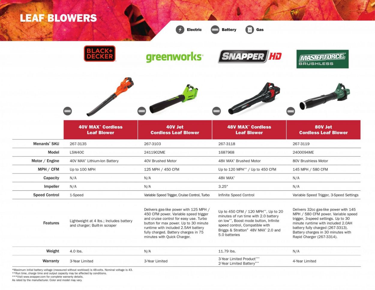 Menards Weekly Ad March 2 to September 13