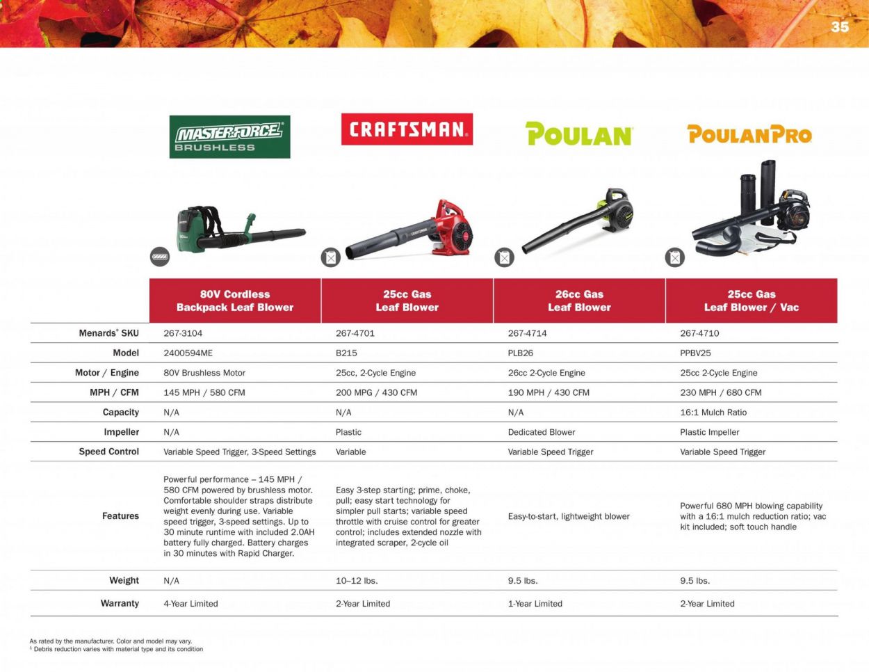 Menards Weekly Ad March 2 to September 13
