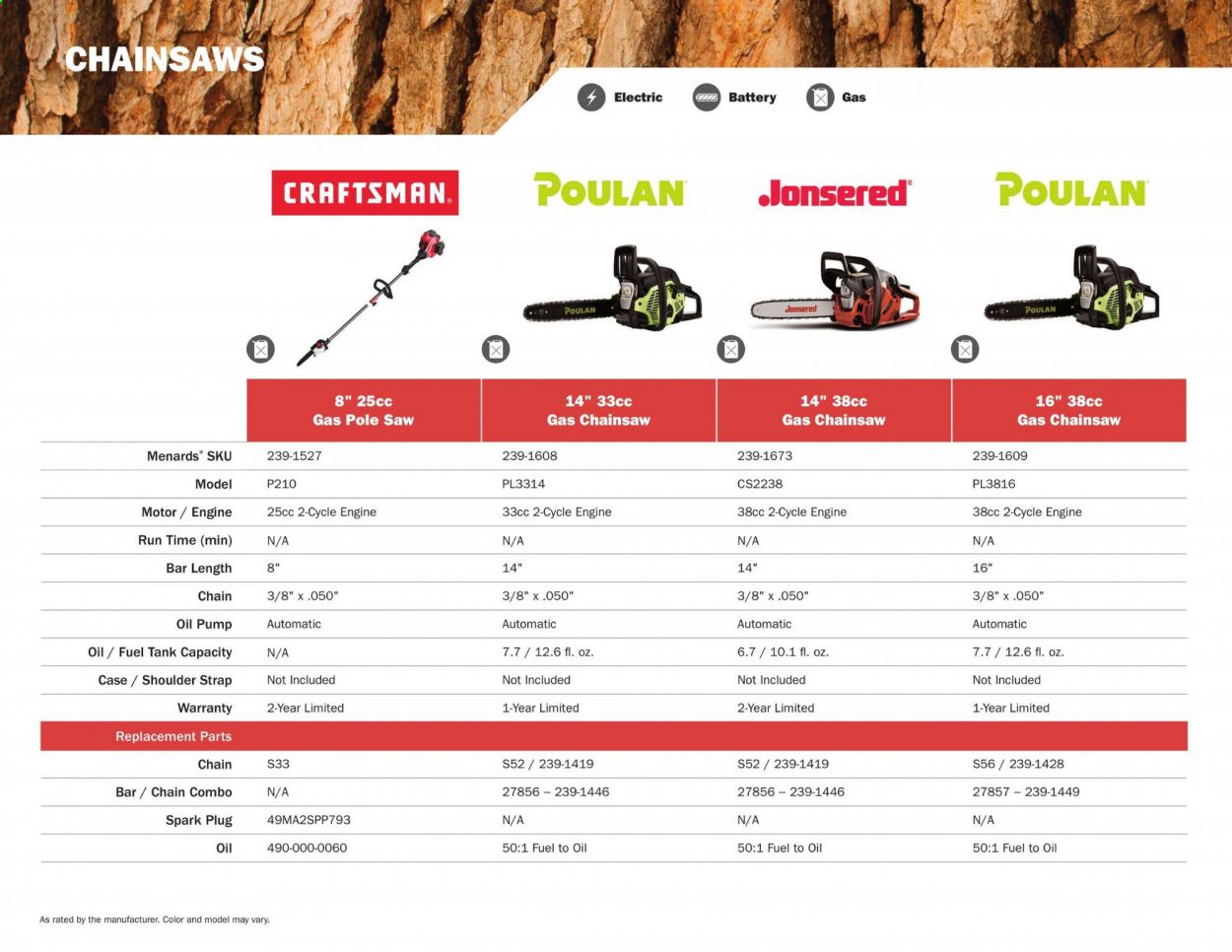 Menards Weekly Ad March 2 to September 13