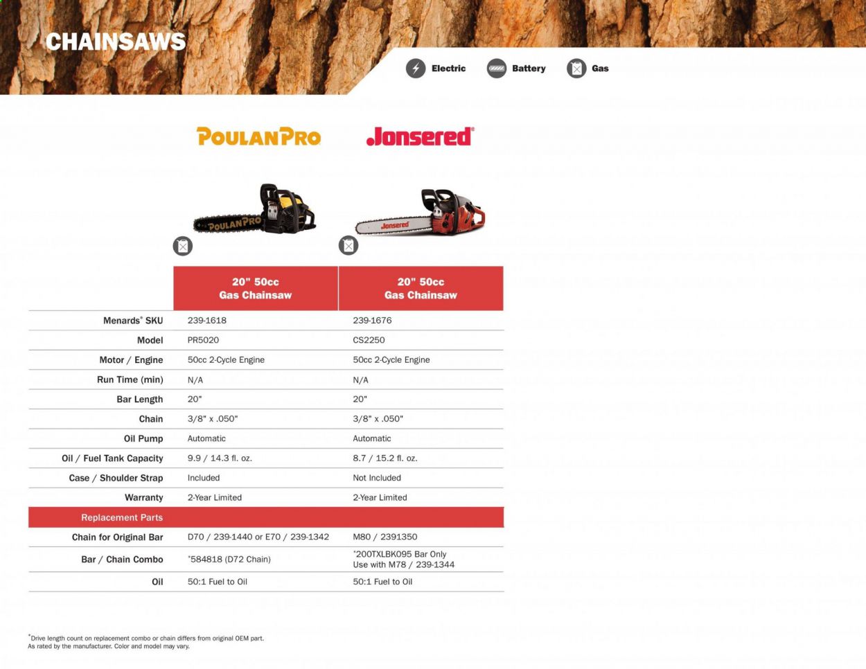 Menards Weekly Ad March 2 to September 13