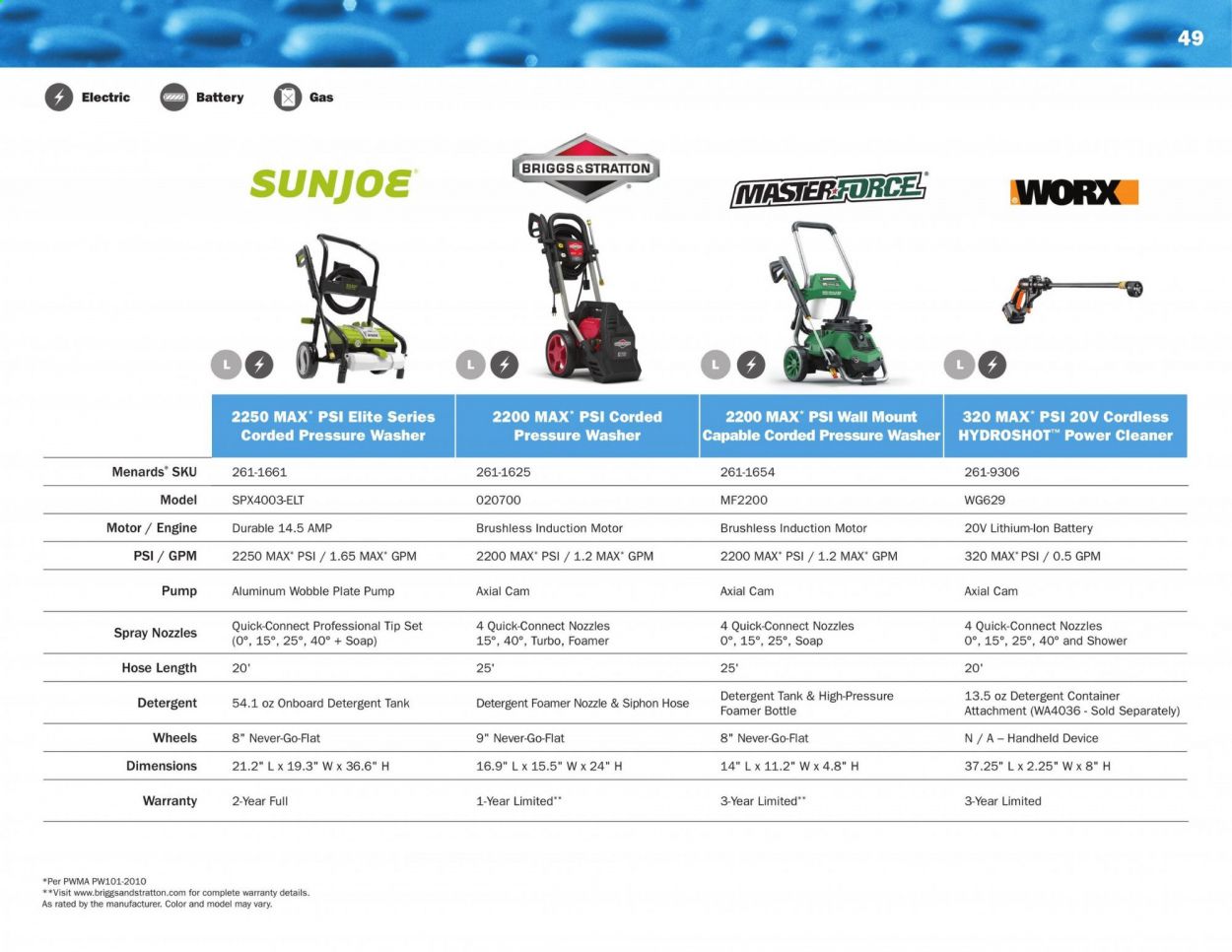Menards Weekly Ad March 2 to September 13