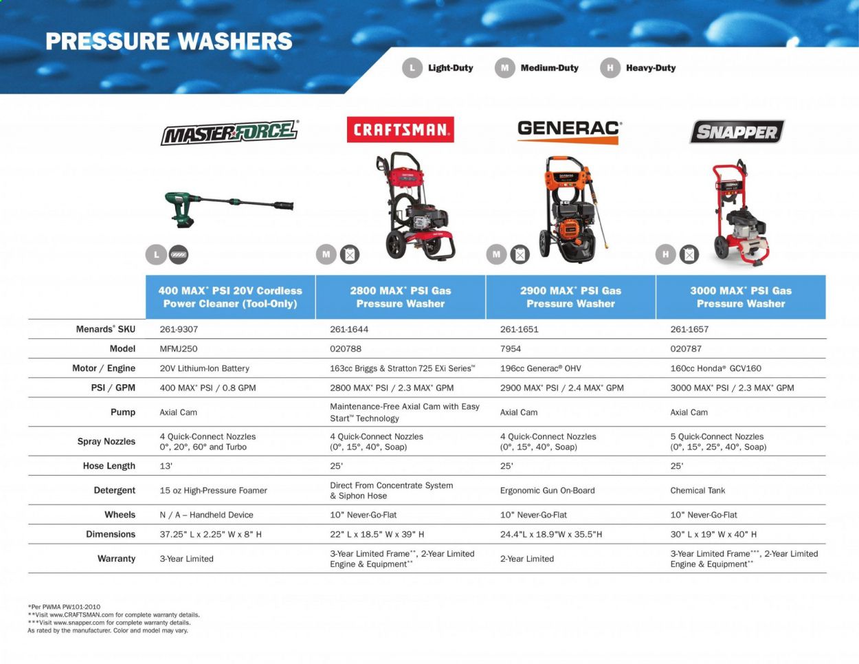 Menards Weekly Ad March 2 to September 13