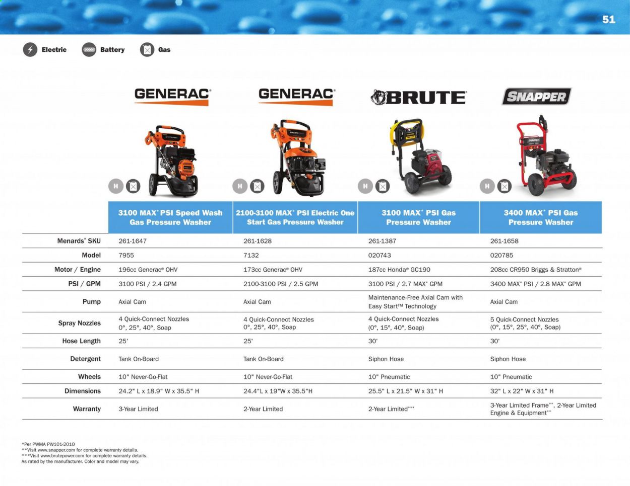 Menards Weekly Ad March 2 to September 13