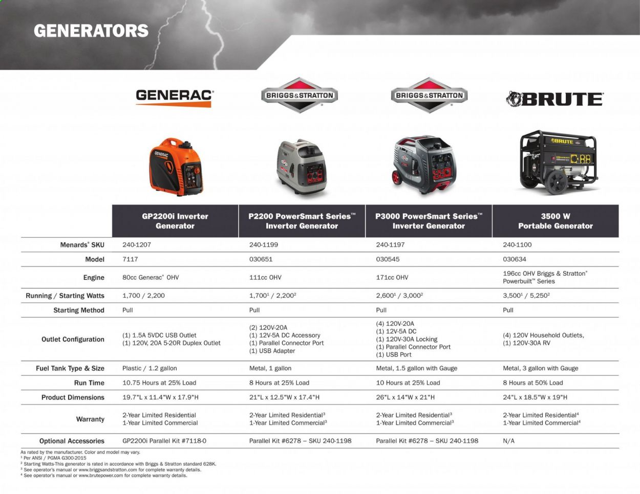 Menards Weekly Ad March 2 to September 13