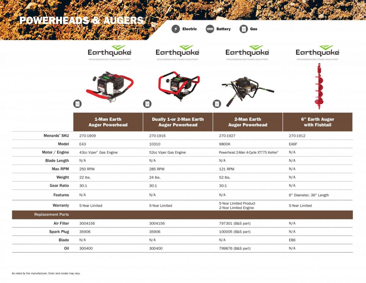 Menards Weekly Ad March 2 to September 13