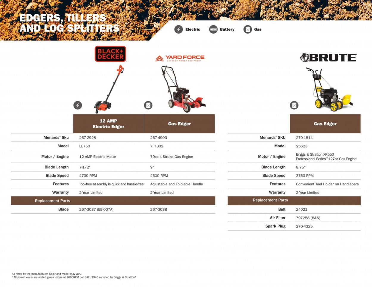 Menards Weekly Ad March 2 to September 13