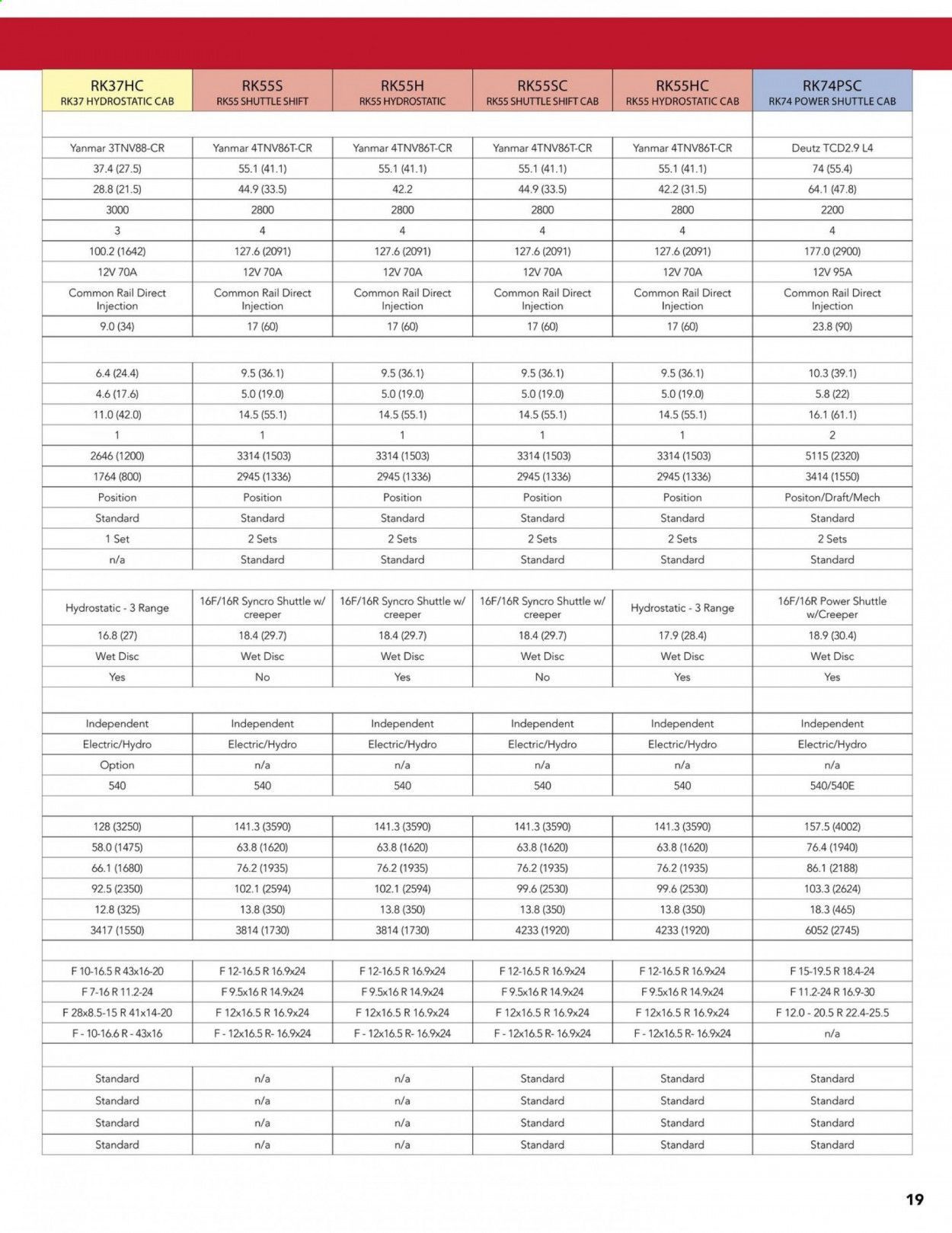 Rural King Weekly Ad April 16 to December 31