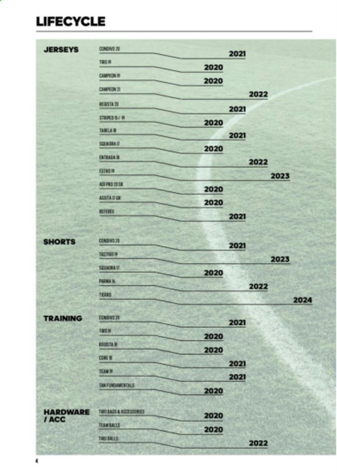 Adidas Catalog 2020-2021