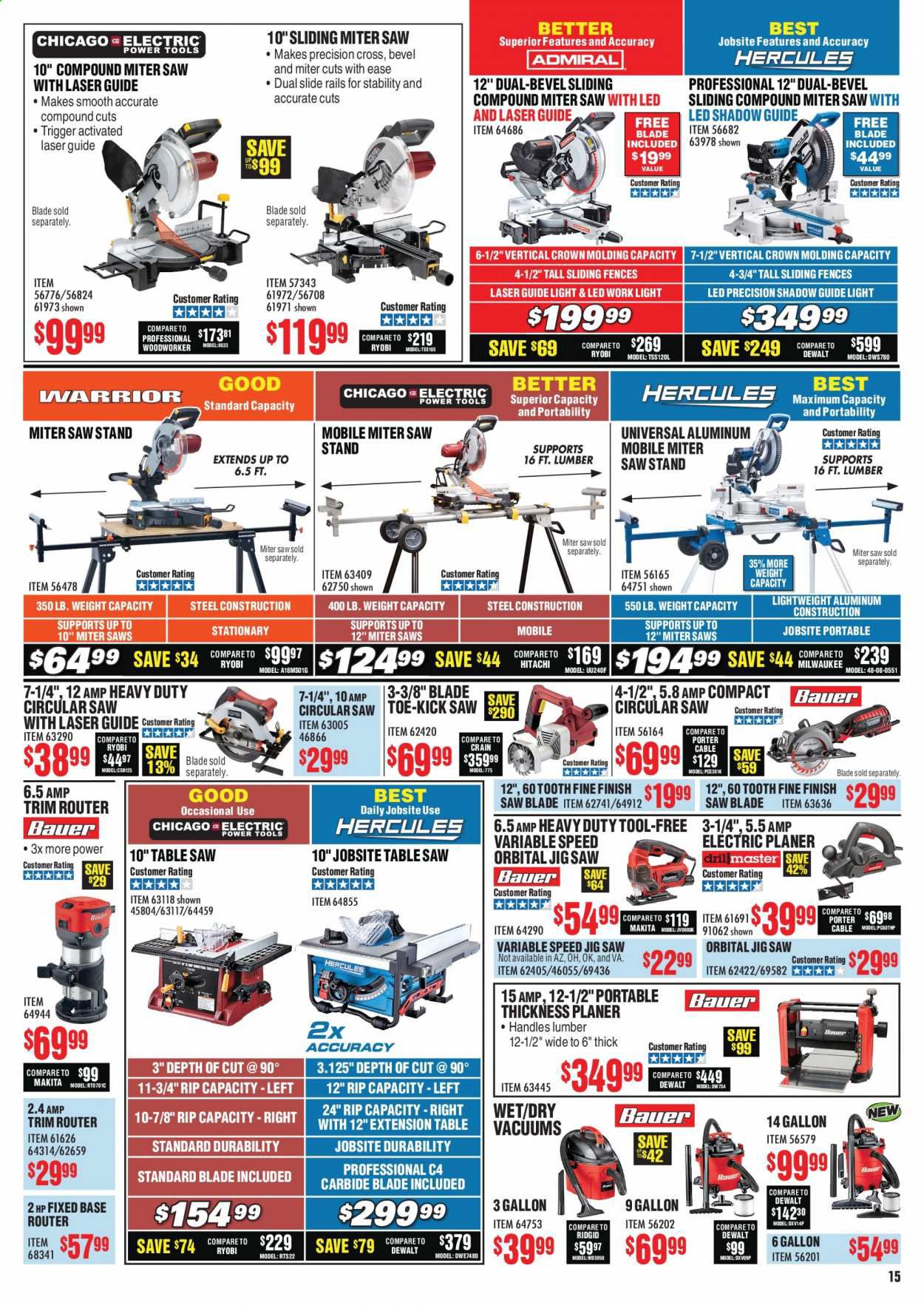 Harbor Freight Weekly Ad July 1 to July 31