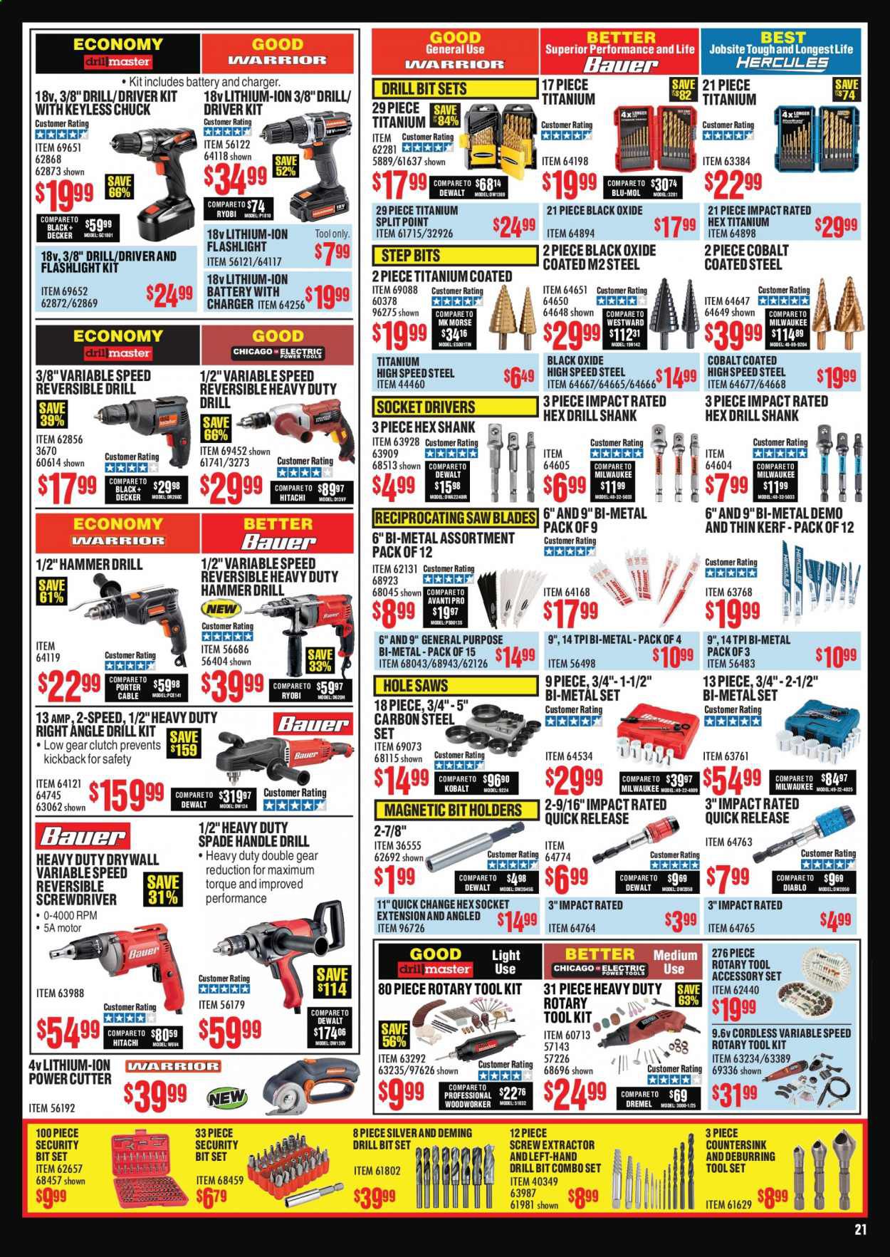Harbor Freight Weekly Ad July 1 to July 31