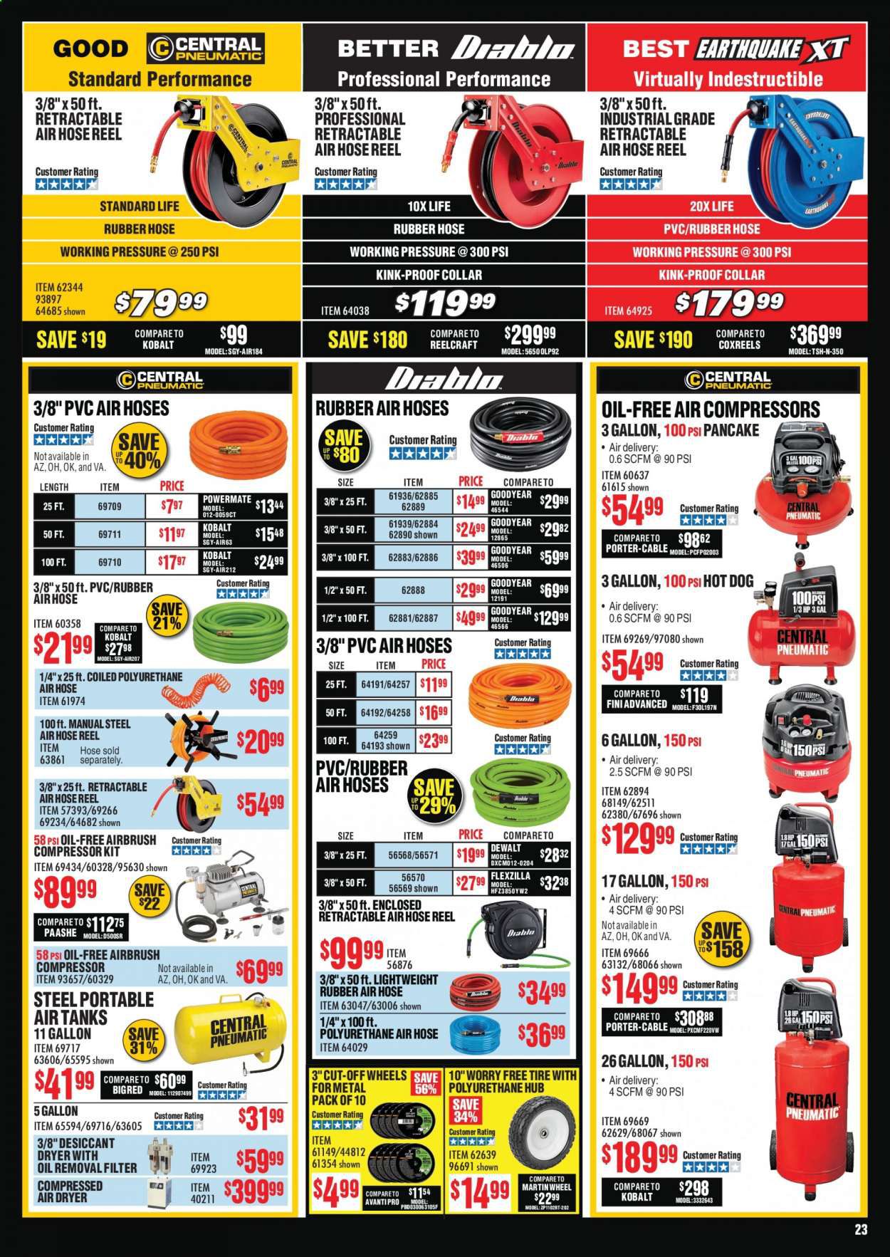 Harbor Freight Weekly Ad July 1 to July 31